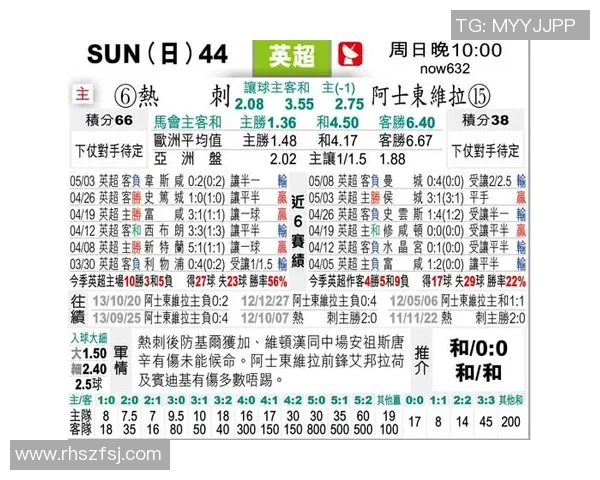 托特纳姆热刺与布莱顿赛前分析及阵容动态一览